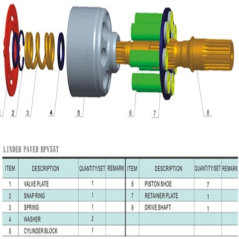 HPV55T LINDE Hydraulic Piston Pump Spare Parts HPV55T LINDE Hydraulic Piston Pump Spare Parts